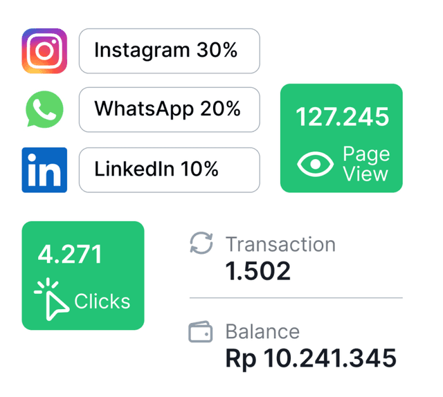 Analitik Lengkap. Dari Sumber, Tampilan, Jumlah Klik hingga Transaksi.